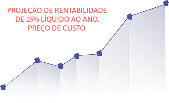 Grafico rentabilidade