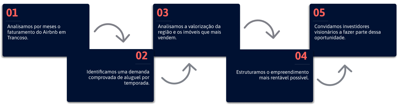 Análise de hub Banner