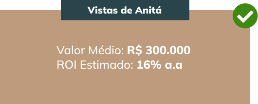 visitas de anitá