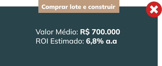 valor do lote construido