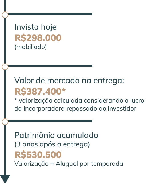 indicadores de investimento